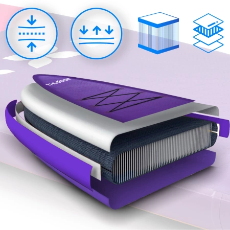 SUP prkno 365cm THUNDER SHARPE