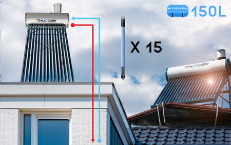 Beztlakový solární kolektor se zásobníkem THUNDER 150 L